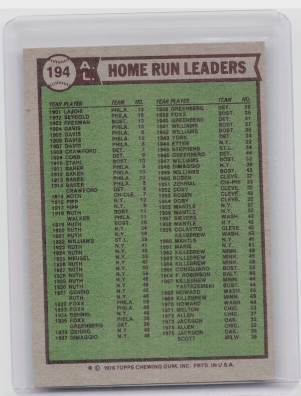 1976 Topps 1975 AL Home Run Leaders #194 Royals - Image 3