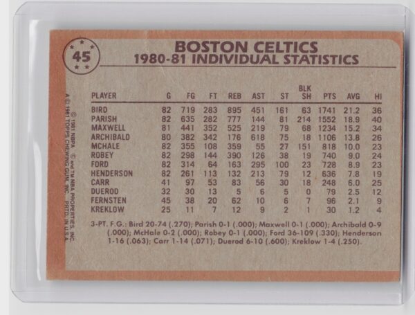 1981-82 Topps Larry Bird / Nate Archibald #45 Celtics - Image 3