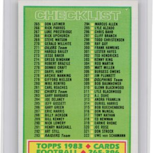 1983 Topps Checklist: 265-396 #396