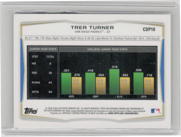2014 Bowman Draft Trea Turner Chrome #CDP10 Padres - Image 3