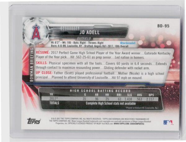 2017 Bowman Draft Jo Adell #BD-95 Angels - Image 3