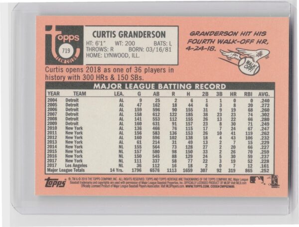 2018 Heritage Curtis Granderson SP VAR #719 Jays - Image 3