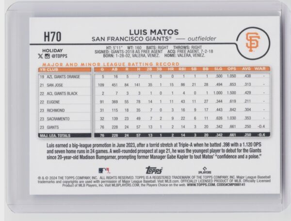 2024 Topps Holiday Luis Matos Rookie H70 Giants - Image 3