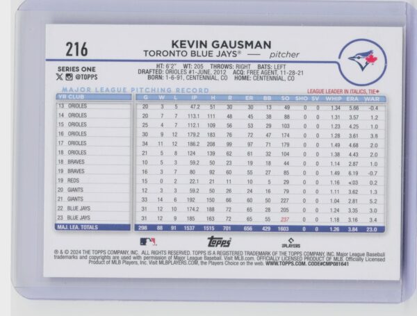2024 Topps Kevin Gausman Holiday #216 Jays - Image 3