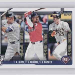 2025 Topps American League Leaders RBI (Aaron Judge / Jose Ramirez / Brent Rooke