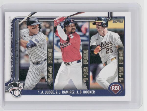 2025 Topps American League Leaders RBI (Aaron Judge / Jose Ramirez / Brent Rooke
