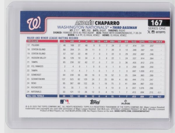 2025 Topps Andres Chaparro RC #167 Nationals - Image 3