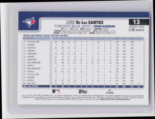 2025 Topps Luis De Los Santos RC #13 Jays - Image 3