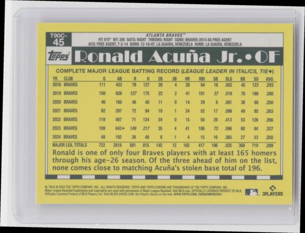 2025 Topps Ronald Acuna Jr. #T90C-45 Braves - Image 3