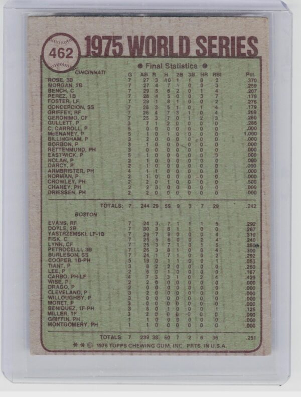 1976 Topps 1975 World Series #462 Sox - Image 3