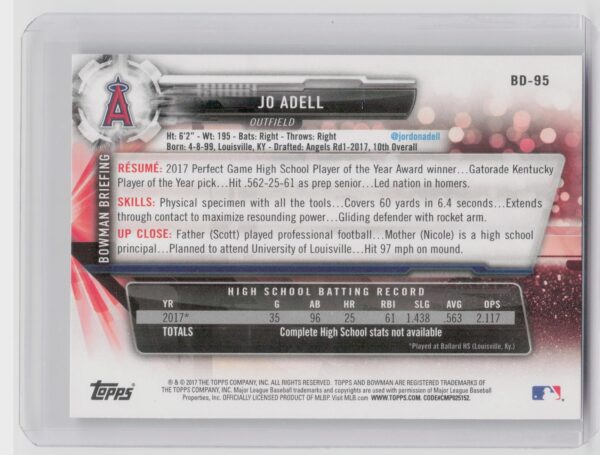2017 Bowman Draft Jo Adell #BD-95 Angels - Image 3