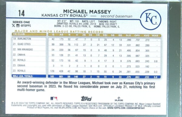 2024 Topps Michael Massey Holiday Eggs #14 Royals - Image 3
