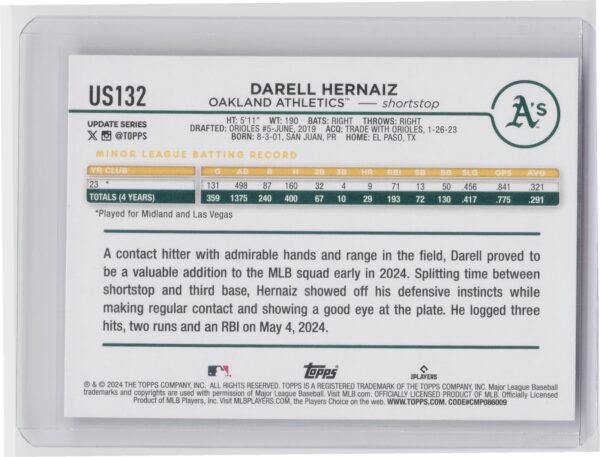 2024 Topps Update Darell Hernaiz RC #US132 Athletics - Image 3