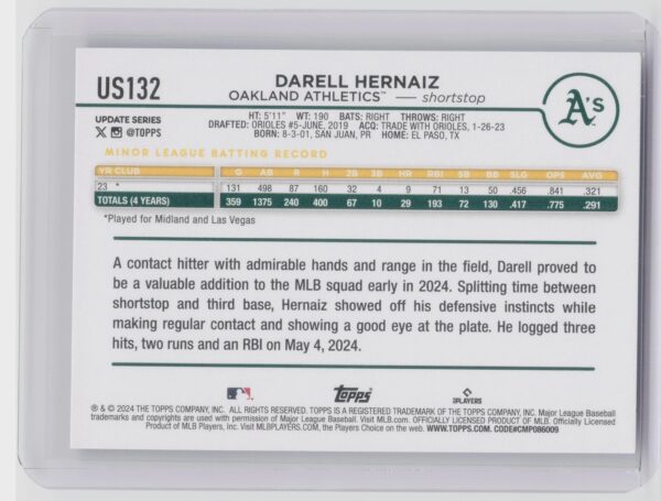 2024 Topps Update Darell Hernaiz RC #US132 Athletics - Image 3