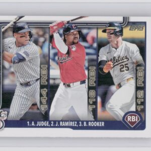 2025 Topps American League Leaders RBI (Aaron Judge / Jose Ramirez / Brent Rooke