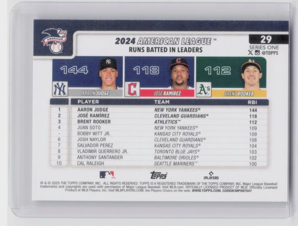 2025 Topps American League Leaders RBI (Aaron Judge / Jose Ramirez / Brent Rooke - Image 3