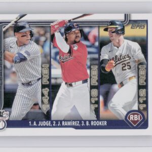 2025 Topps American League Leaders RBI (Aaron Judge / Jose Ramirez / Brent Rooke