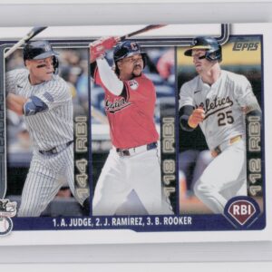 2025 Topps American League Leaders RBI (Aaron Judge / Jose Ramirez / Brent Rooke